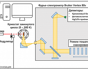Рис. 1